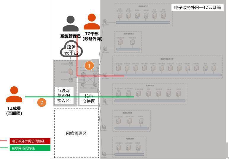密评服务(密评实施流程主要包括)