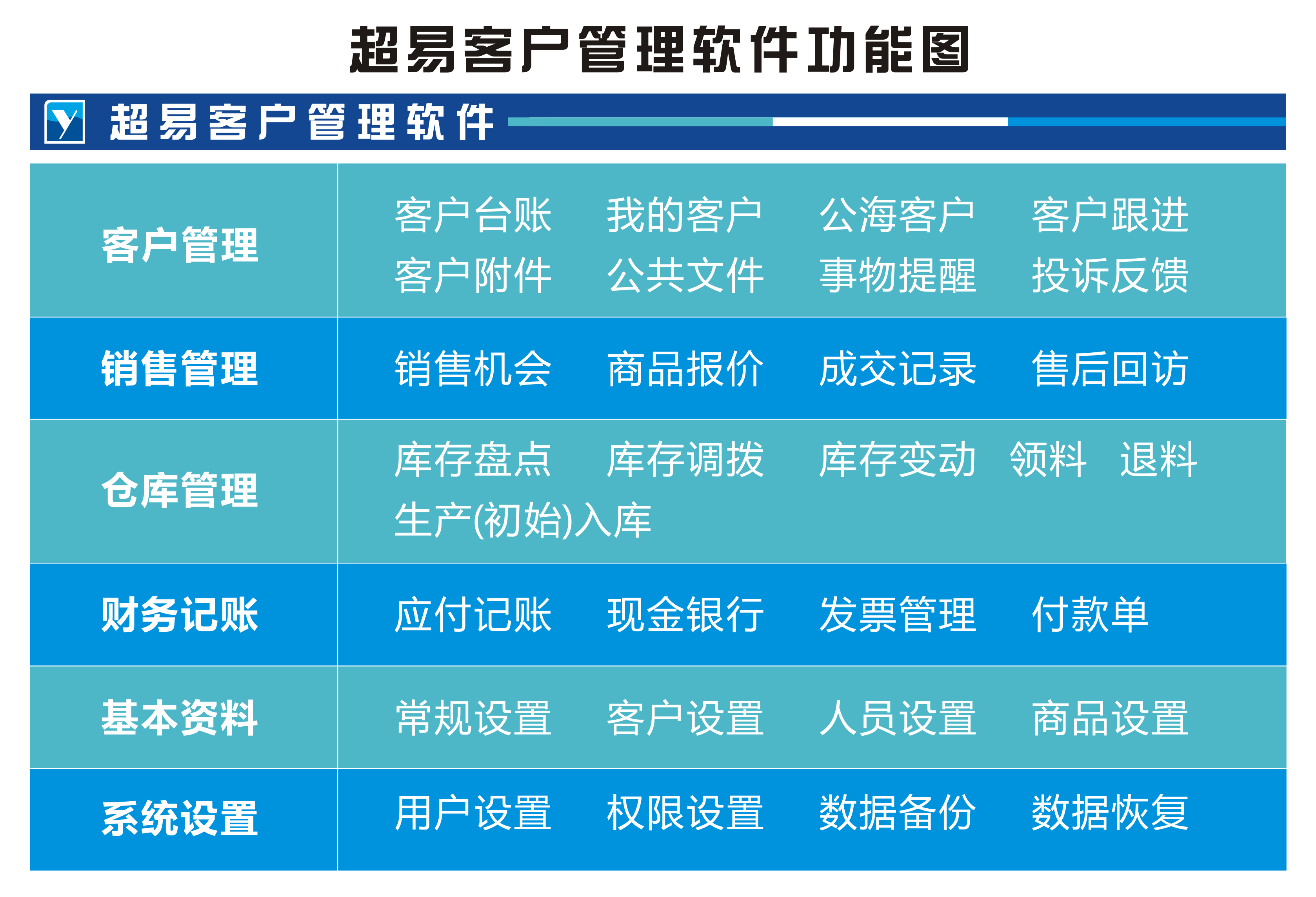 顾客微信管理软件(微信顾客群管理方案)