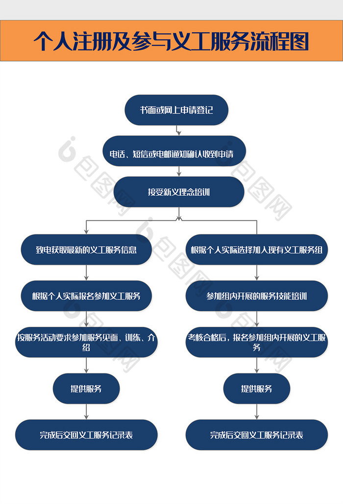 请为本次服务打分模板的简单介绍