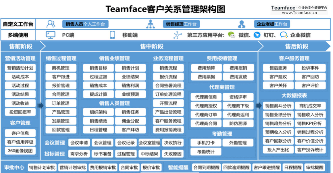 crm信息(CRM信息来源不同)
