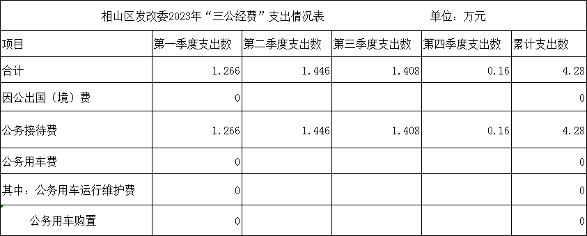 三公经费减少的原因(三公经费减少的原因说明)