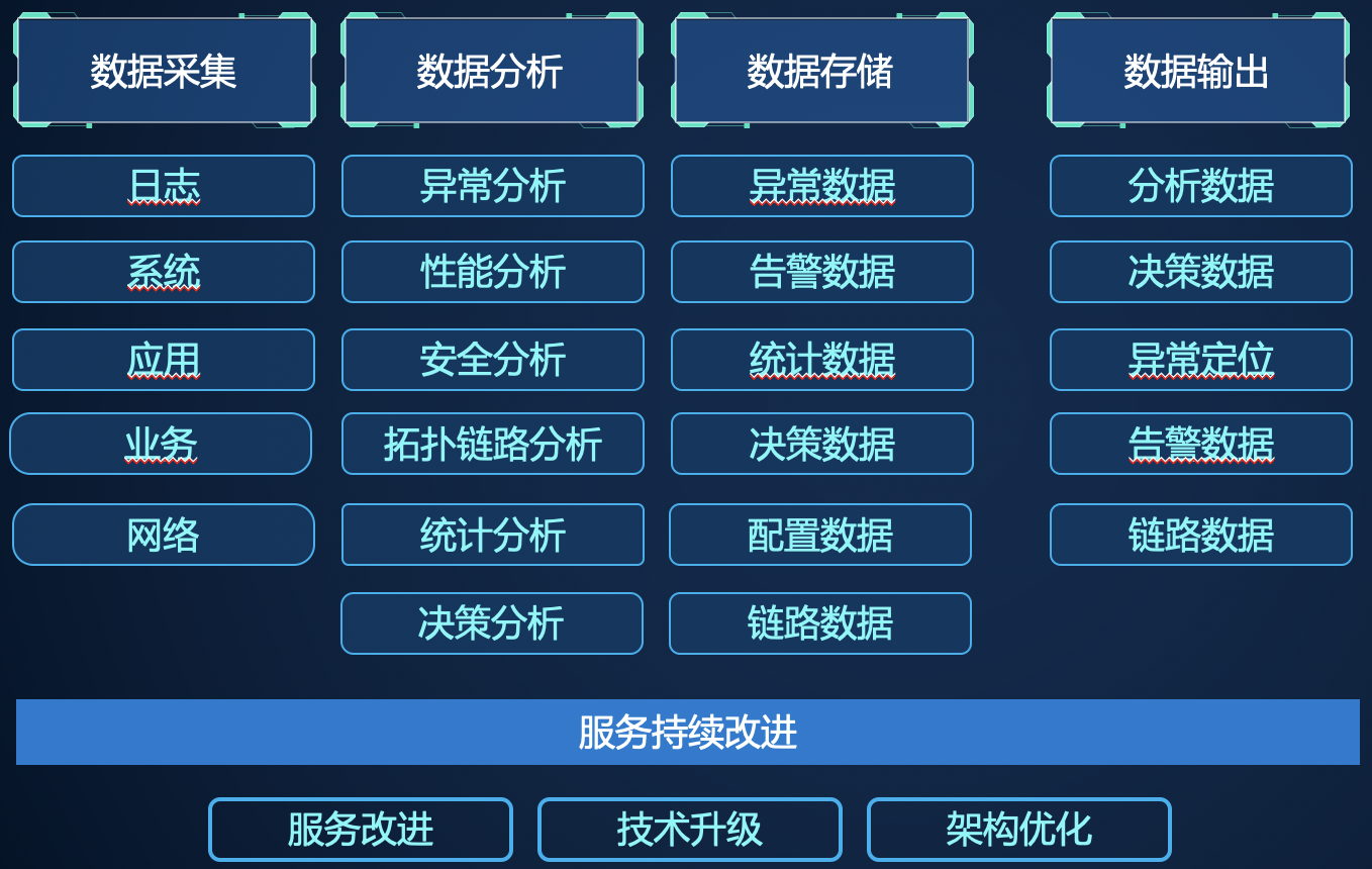 资源监控管理(资源监控什么意思)