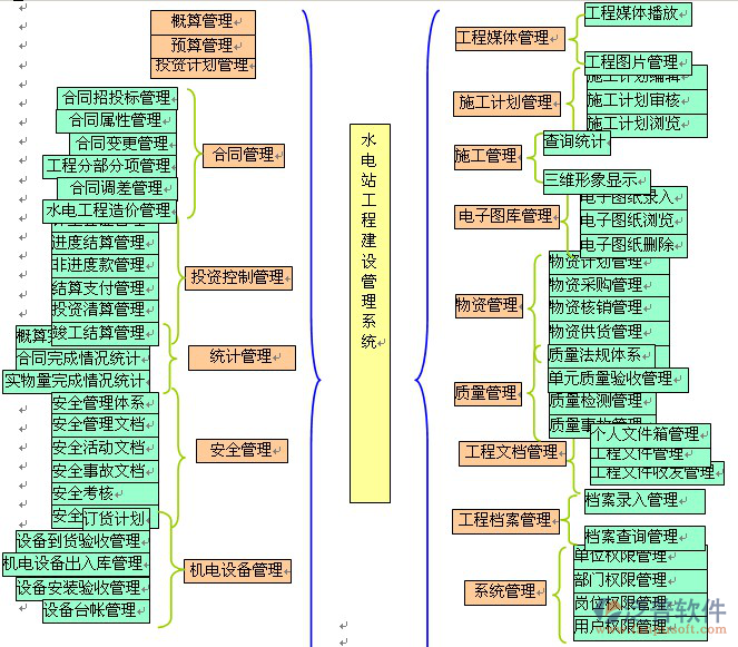 水电成本管控方案(水电成本管控方案怎么写)