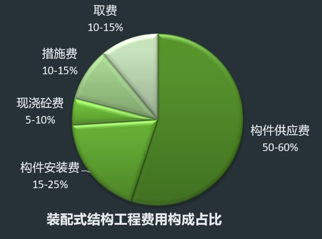 水电成本管控方案(水电成本管控方案怎么写)