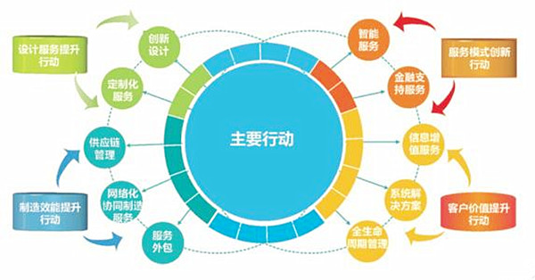 降成本增效益具体措施(降成本增效益具体措施化化验室)