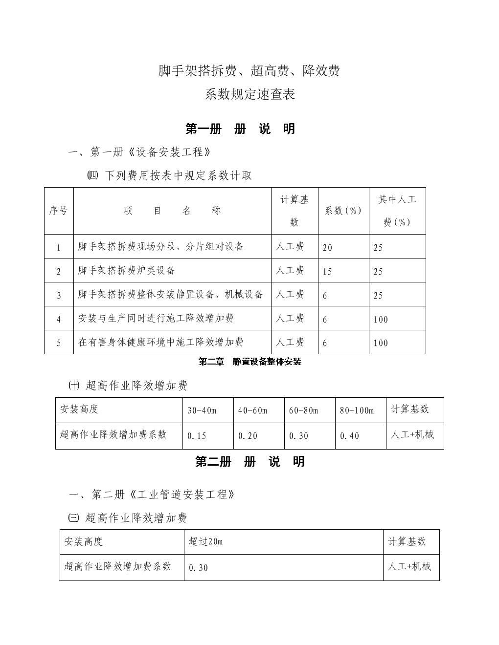 超高降效费怎么计取(什么是超高降效?超高降效如何计取?)