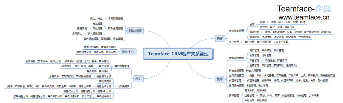 crm系统管理系统(crm系统管理系统软件)