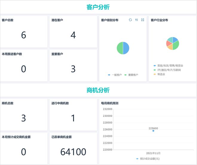 成的免费crm(免费crm能用吗)