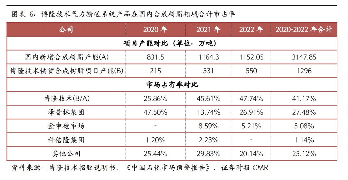 可比产品成本降低率(可比产品成本降低率等于可比产品)