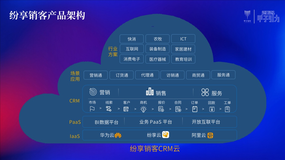 crm有哪些平台(国内有哪些crm系统)
