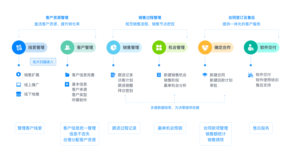 财务crm(财务CR指什么)