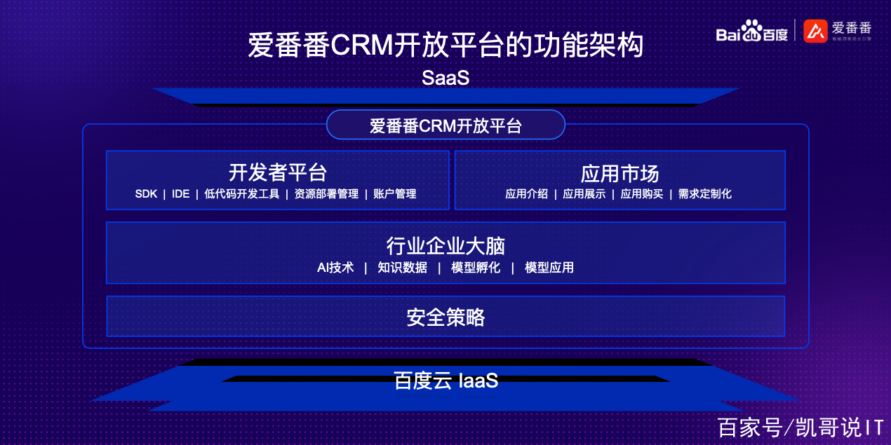 crm服务商(crm服务公司)