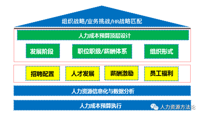 项目人工成本控制(项目人工成本控制方法)