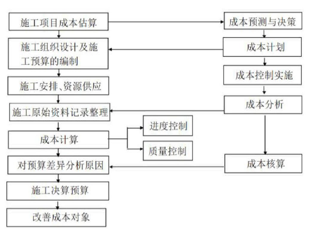 项目人工成本控制(项目人工成本控制方法)