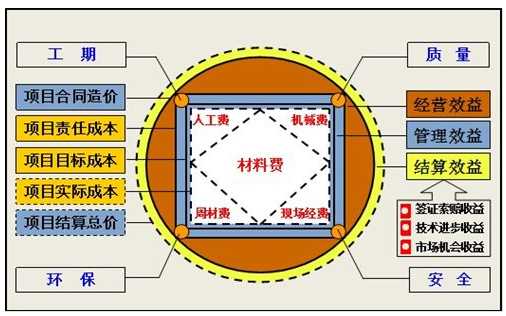 降低成本的主要措施(降低成本的主要措施是什么)