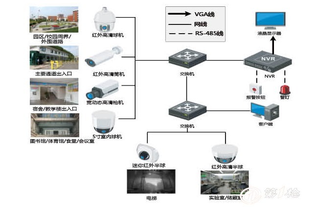 安防监控系统监控安装的简单介绍