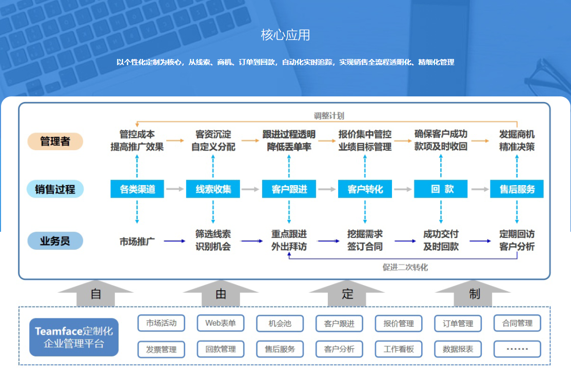 crm管理系统系统(crm管理系统怎么用)