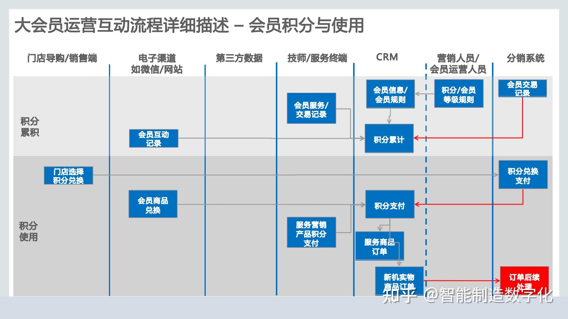 crm管理系统系统(crm管理系统怎么用)