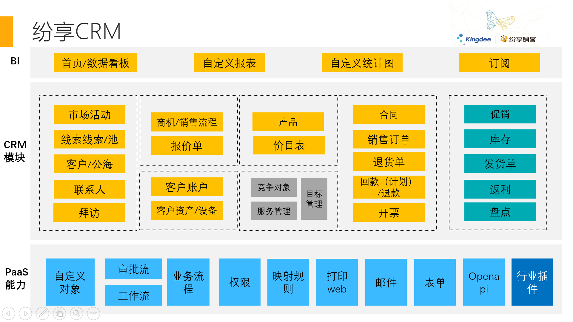 云crm(云CRM是什么)