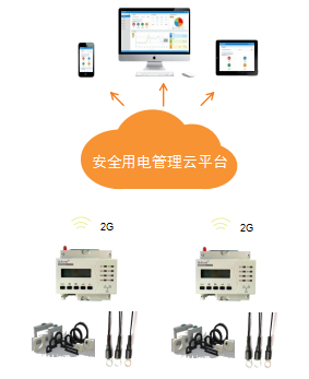 安全用电监测服务(用电监测是干什么用的)