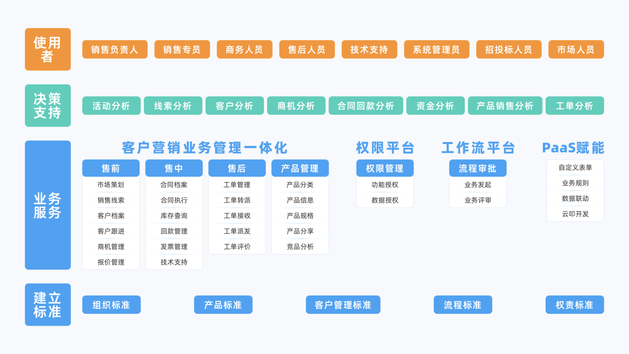 成免费.crm(成免费crm知乎)