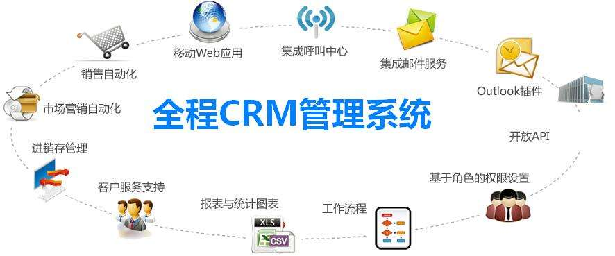 crm企业版(企业管理crm系统)