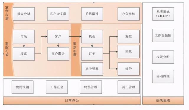 顾客管理的系统(顾客管理系统英文)