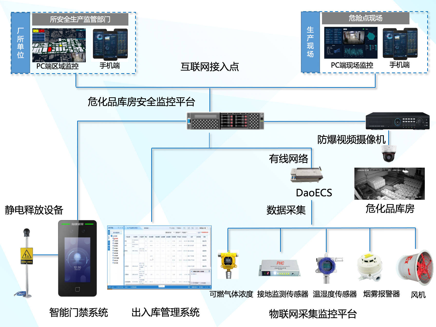 维护安全监控(监控维护重要性)