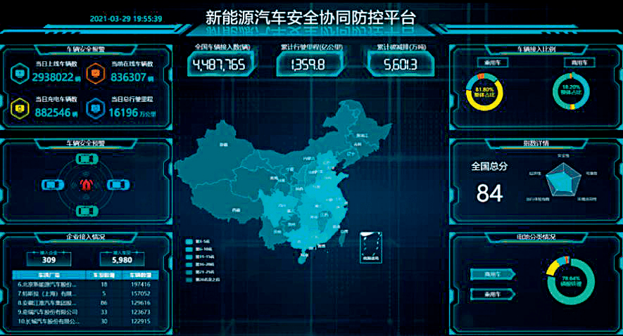 车载监控管理(车载监控管理终端)