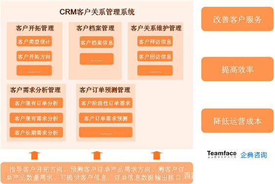 关于crm(关于crm技术类型下列说法正确的有)