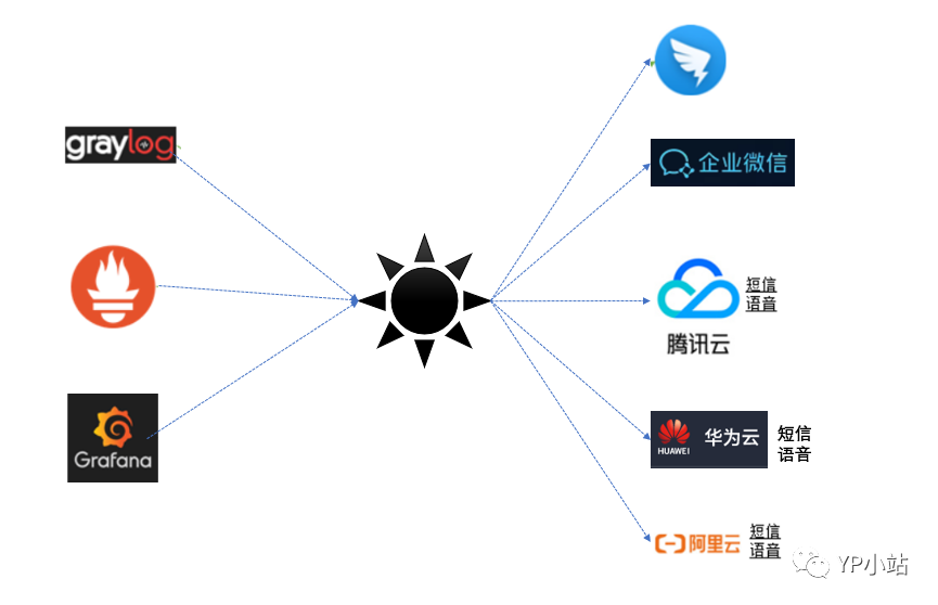 渠道监控(监控项目机和渠道机有区别吗)