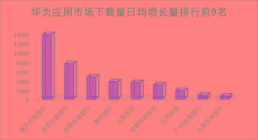 渠道监控(监控项目机和渠道机有区别吗)