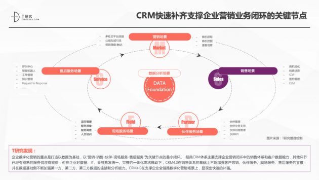 国产免费crm(windowschannel国产精选免费)