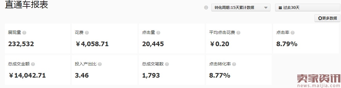 怎么降低平均点击花费(怎么降低拼多多平均点击花费)