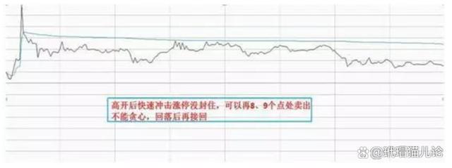 为什么做t会降低成本(股票做t为什么能降低成本)