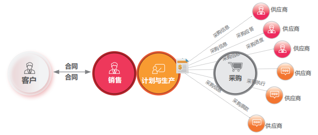 降低运输成本的策略(降低运输成本的策略有哪些)