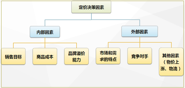 降低运输成本的策略(降低运输成本的策略有哪些)