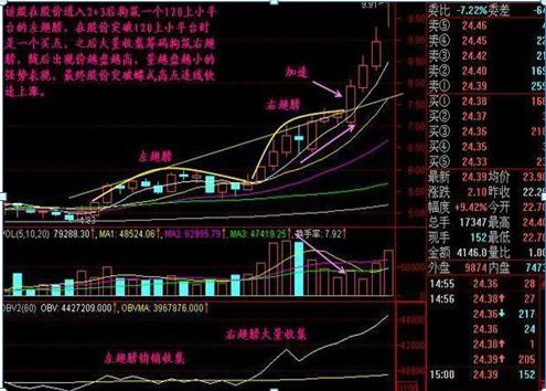 亏损中怎么高抛低吸降低成本(股票在亏损的情况下做高抛会拉低成本吗)