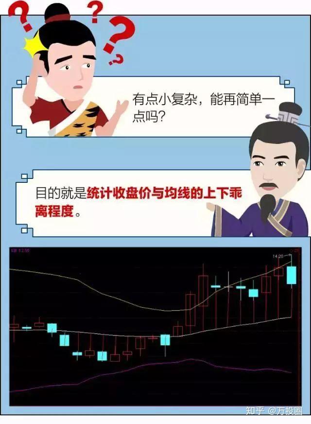 基金如何高抛低吸降低成本(基金如何高抛低吸降低成本呢)