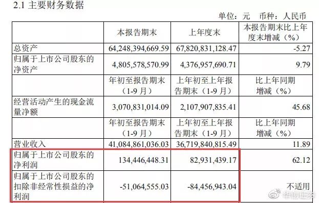 销售费用减少说明什么(销售费用减少是借方还是贷方)