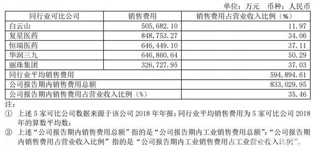 销售费用减少说明什么(销售费用减少是借方还是贷方)