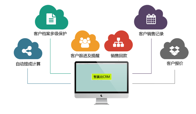 企业云crm(企业云平台管理系统)
