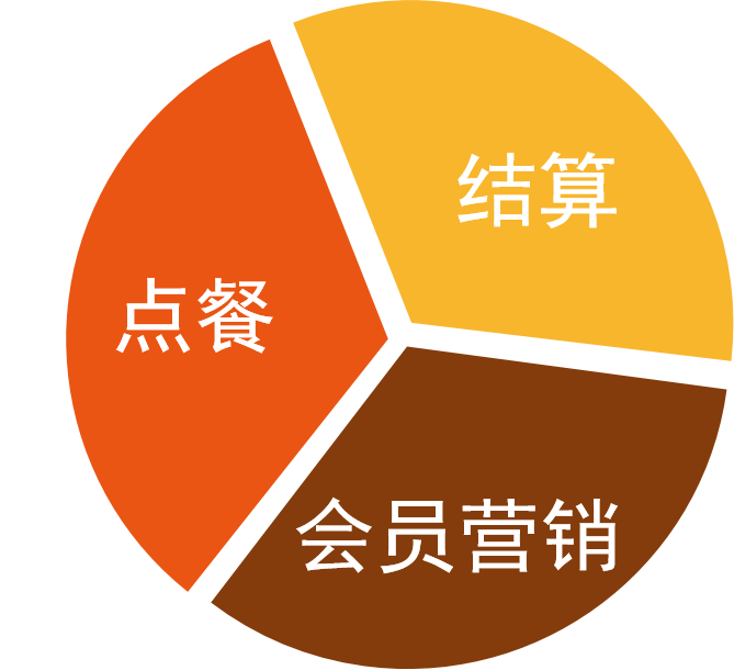降低人工费用(如何降低人工费用)
