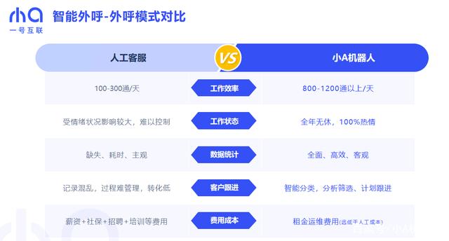 电话外呼软件(电话外呼软件排名)