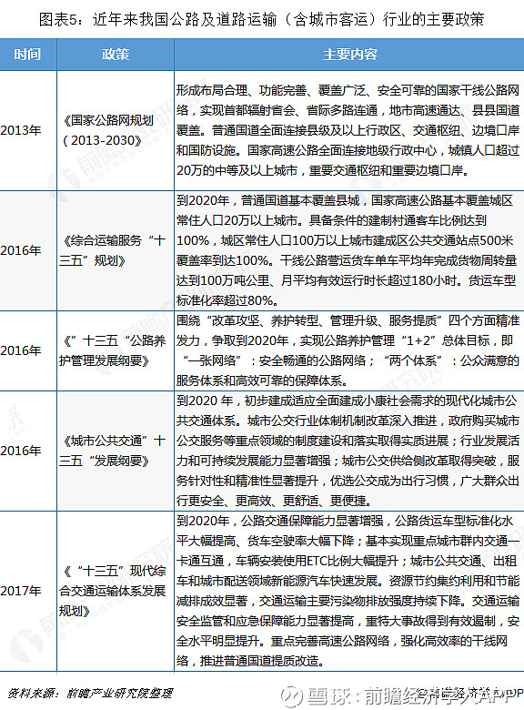 道路服务水平评价指标(道路服务水平评价指标包括)