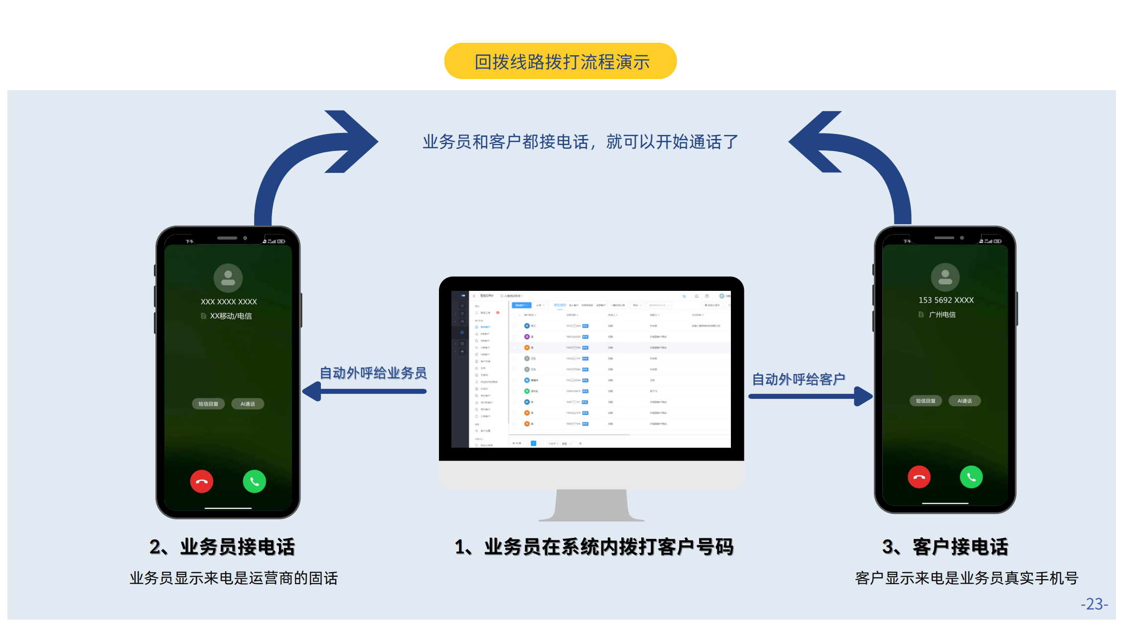 什么是外呼系统(什么外呼系统员工端隐藏号码)