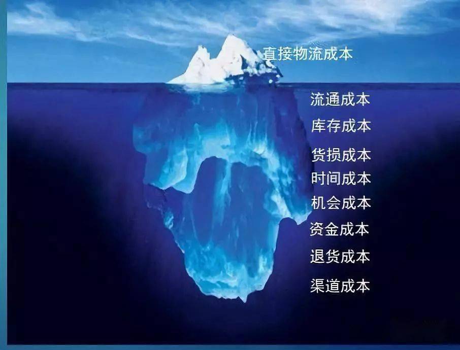 降成本方式(企业降成本措施)