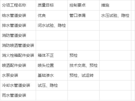 工程项目降低成本的措施(工程项目降低成本的措施包括)