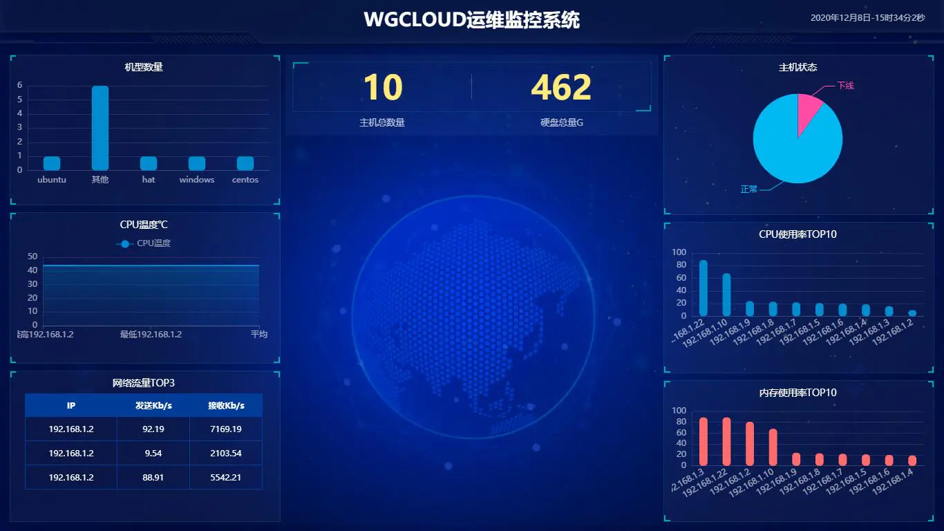 运维服务监控(运维监控是做什么的)