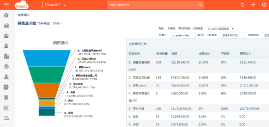 crm的管控(什么是crm客户管理)